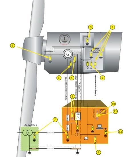 Схема защиты от перенапряжений ветрогенераторной установки